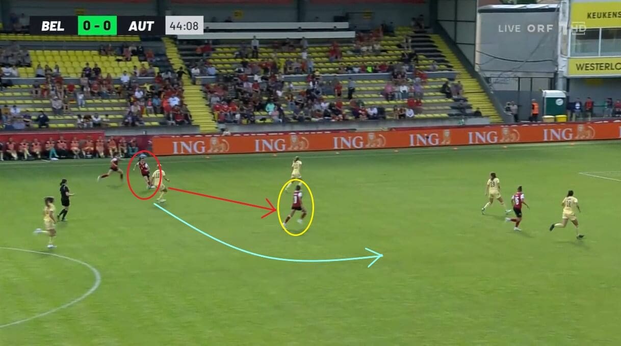 Barbara Dunst at Austria Women 2022 - scout report - tactical analysis tactics