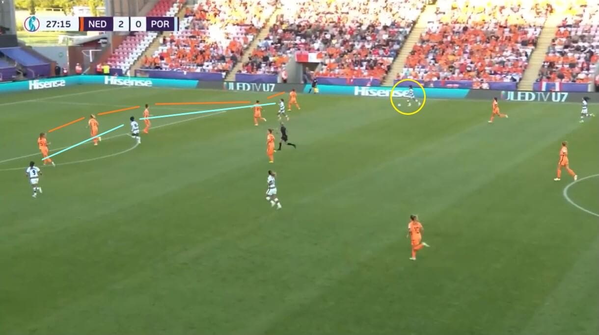 Netherlands 2022: Can they beat France? - scout report - tactical analysis tactics