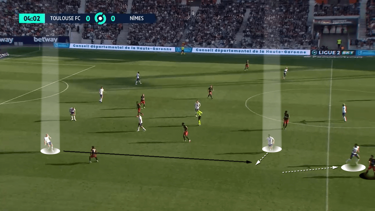 Toulouse-2021/22-scout-report-tactical-analysis-tactics