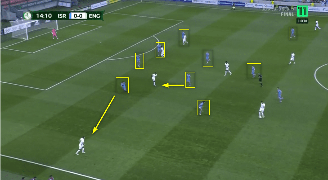 U19 European Championship 2022: England vs Israel - tactical analysis