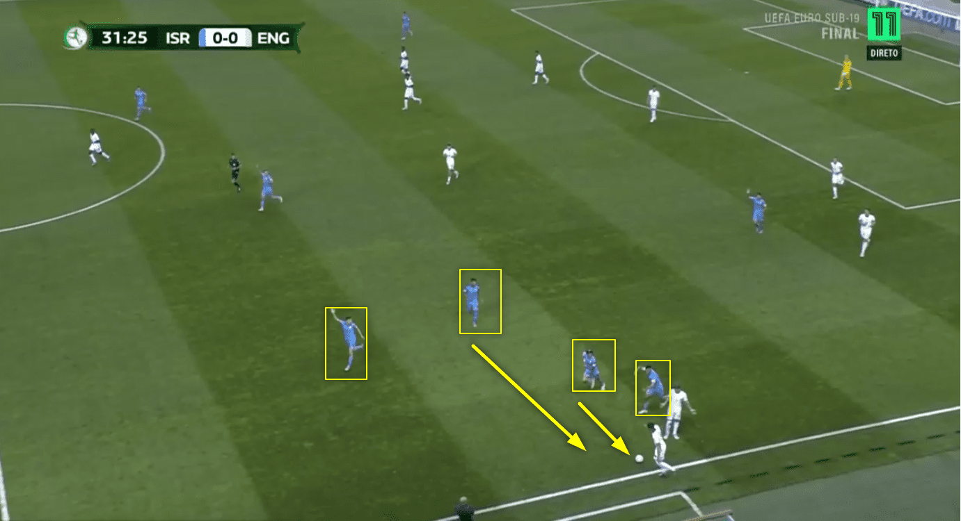 U19 European Championship 2022: England vs Israel - tactical analysis