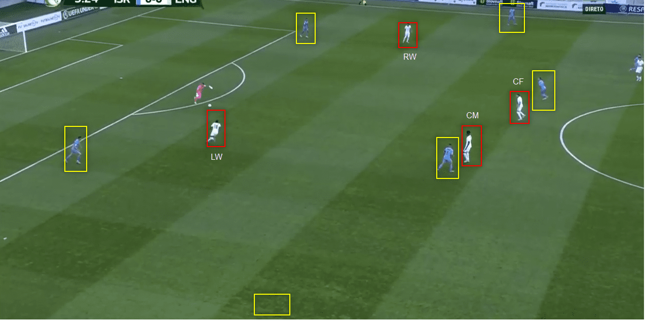 U19 European Championship 2022: England vs Israel - tactical analysis