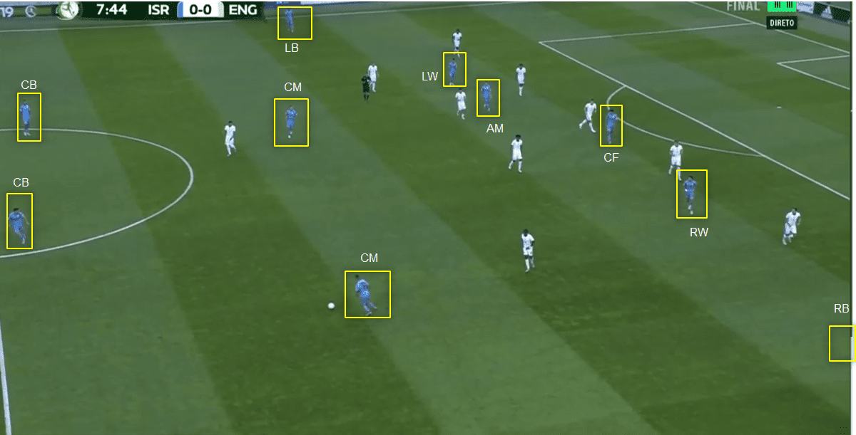 U19 European Championship 2022: England vs Israel - tactical analysis