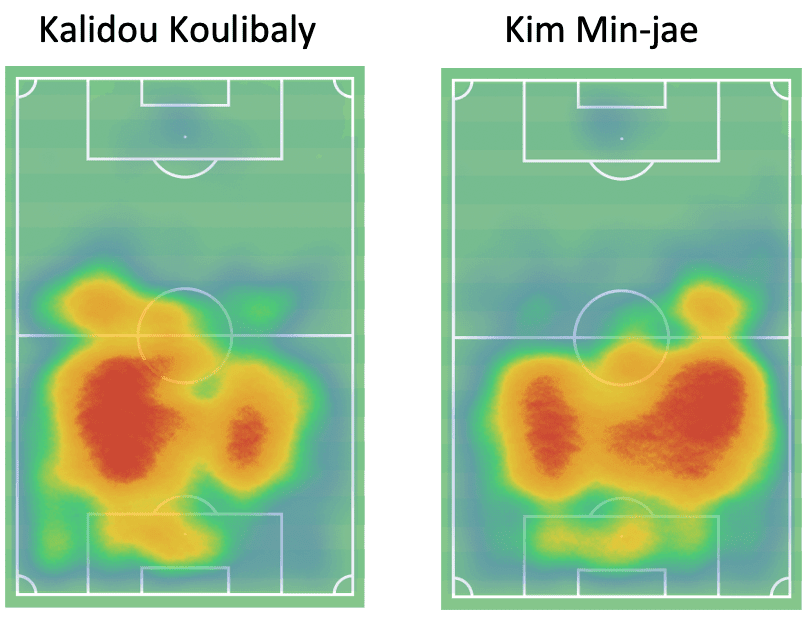 kim-min-jae-at-napoli-202223-scout-report-tactical-analysis-tactics