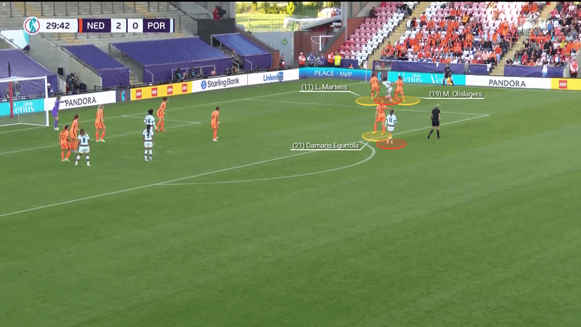 WEURO 2022: Netherlands vs Portugal - tactical analysis tactics