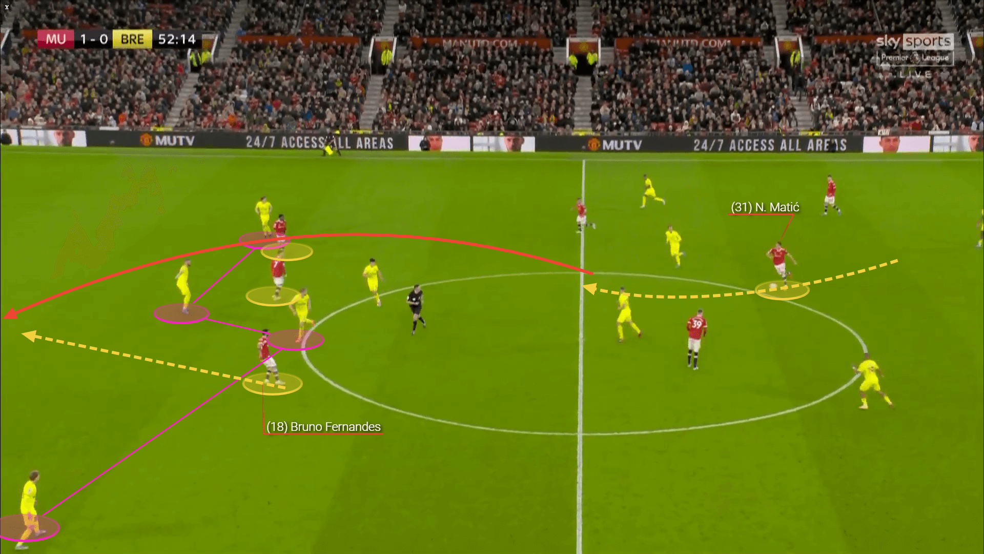 Nemanja Matic at Roma - scout report tactical analysis tactics