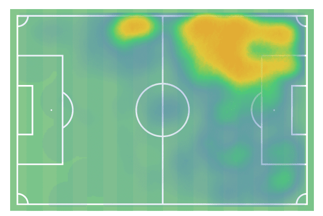 rabbi-matondo-at-rangers-scout-report-tactical-analysis-tactics