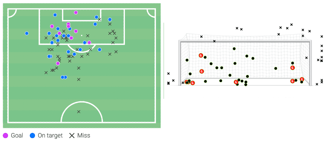 rabbi-matondo-at-rangers-scout-report-tactical-analysis-tactics