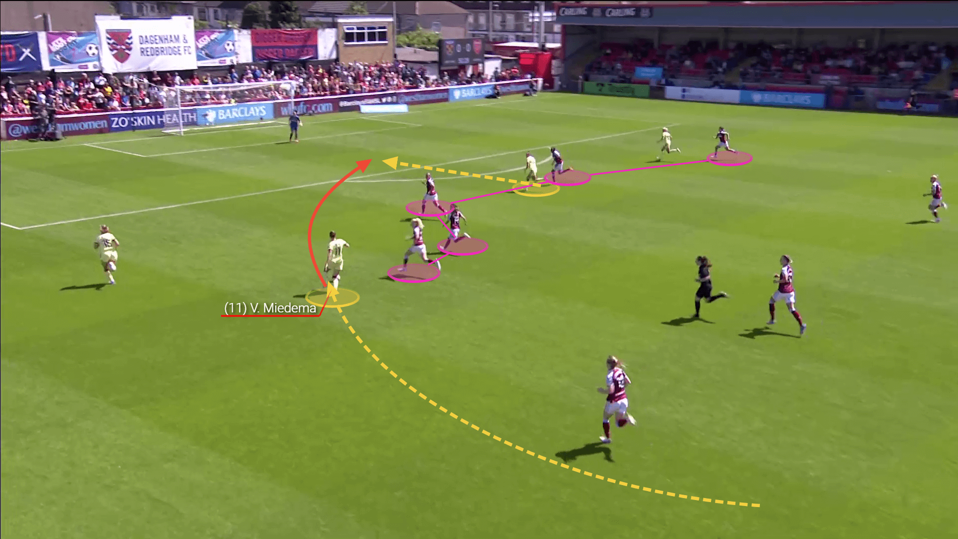 WEURO 2022 preview: Netherlands vs Sweden - tacitcal analysis tactics