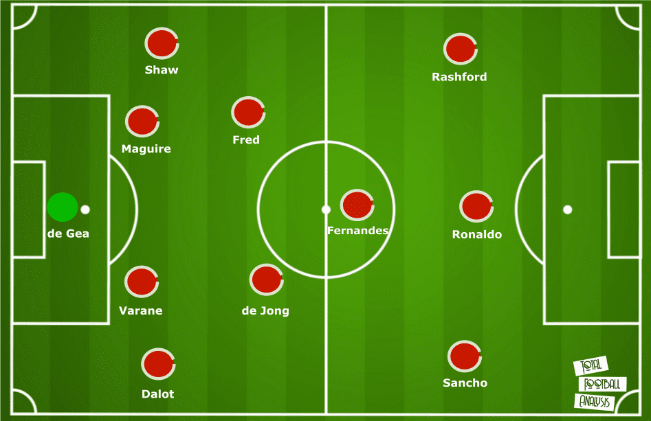 Frenkie de Jong at Manchester United 2022/23 - scout report tactics analysis