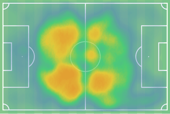 Casper Nielsen at Club Brugge 2022/23 - scout report tactical analysis tactics