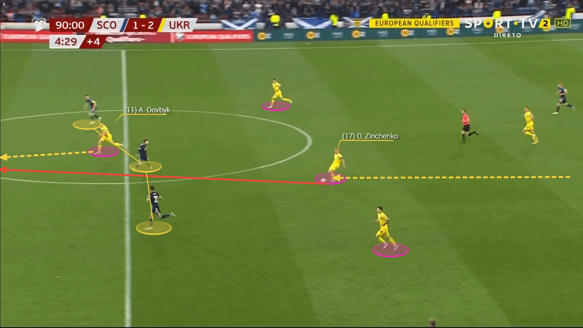 Oleksandr Zinchenko at Arsenal - scout report tactical analysis tactics