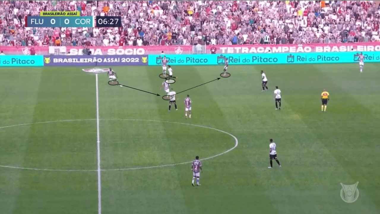 Fernando Diniz at Fluminense 2022 - tactical analysis tactics