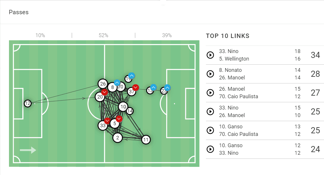 Fernando Diniz at Fluminense 2022 - tactical analysis tactics