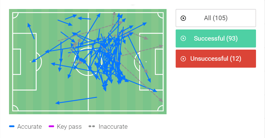 Marcos Antônio at Lazio 2022/23 - scout report - tactical analysis tactics