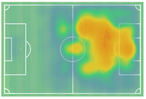 Alexander Jeremejeff at BK Hacken in 2022 - scout report tactics