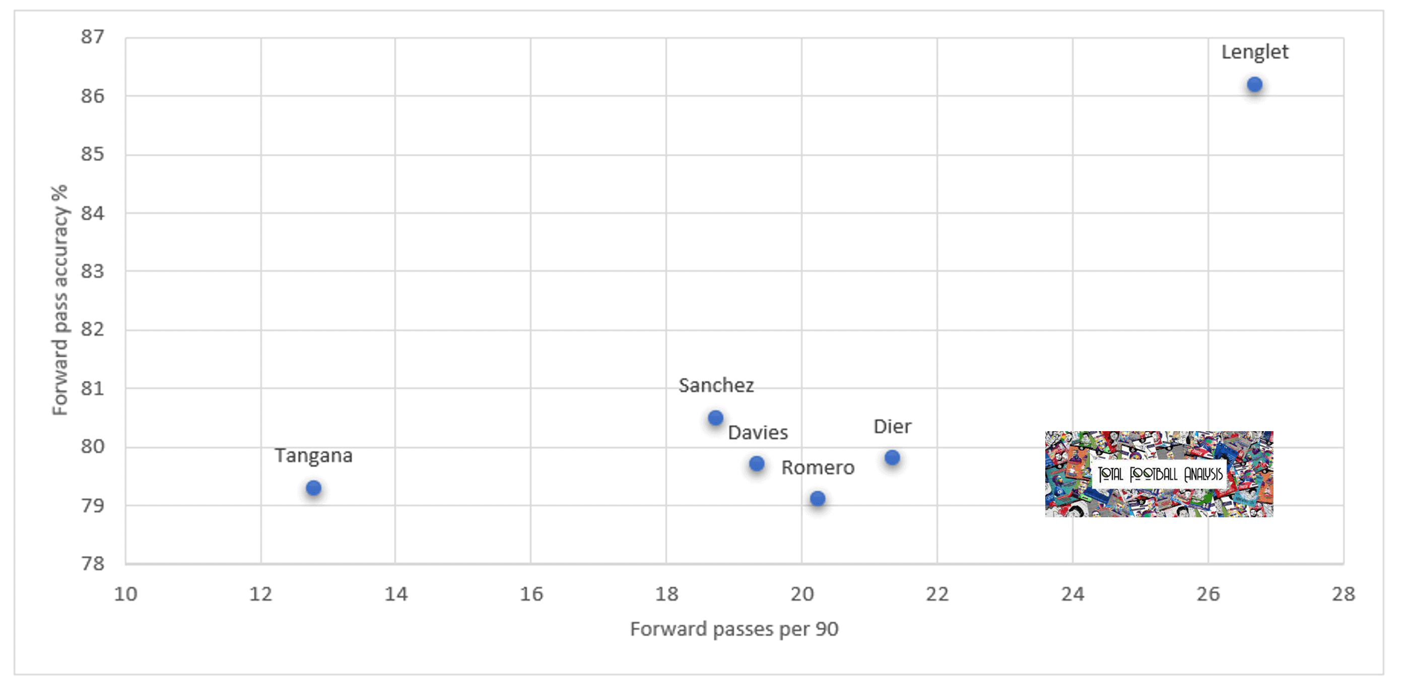 clement-lenglet-what-spurs-new-loan-signing-has-to-offer-data-analysis-statistics