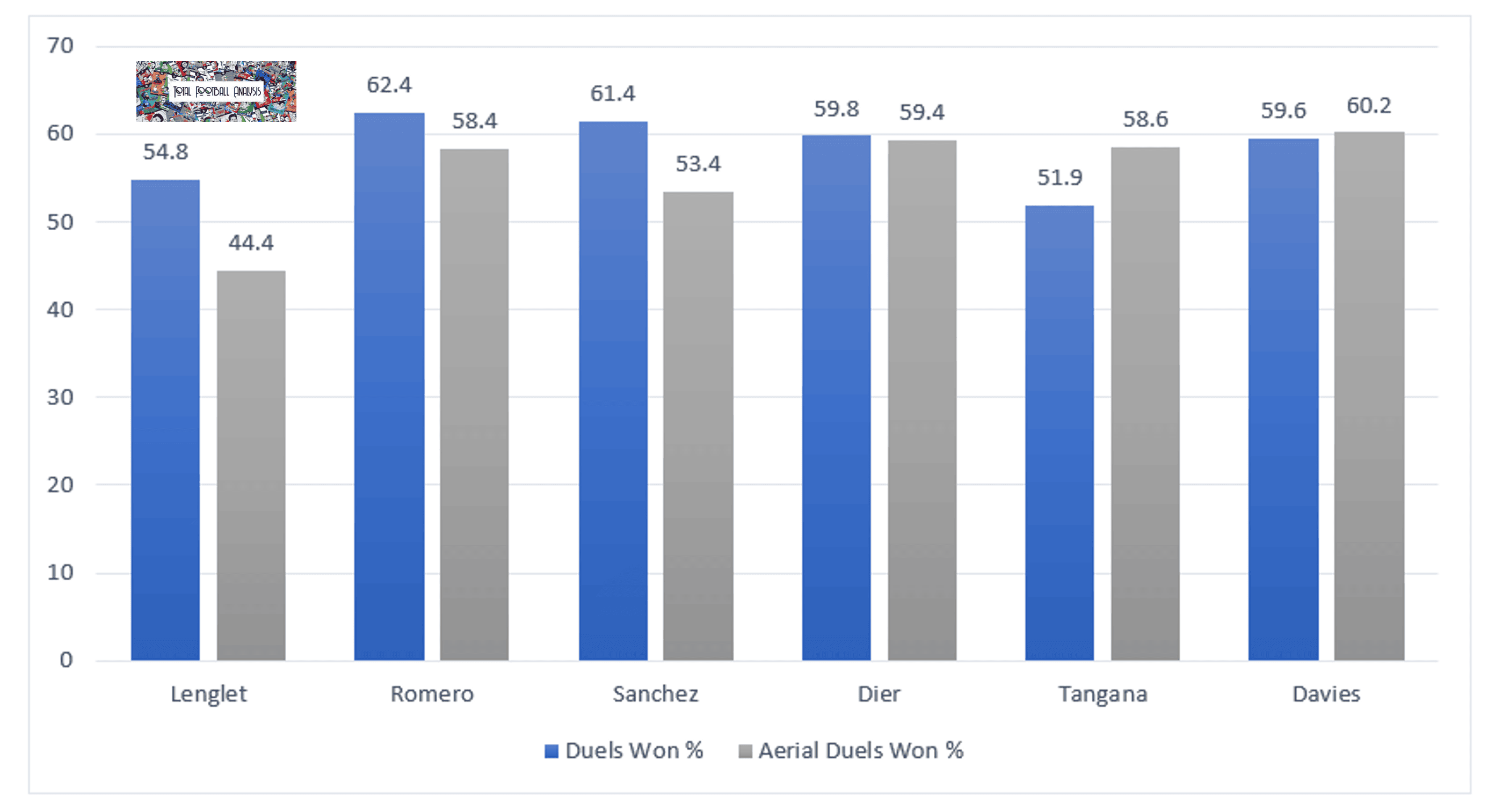 clement-lenglet-what-spurs-new-loan-signing-has-to-offer-data-analysis-statistics