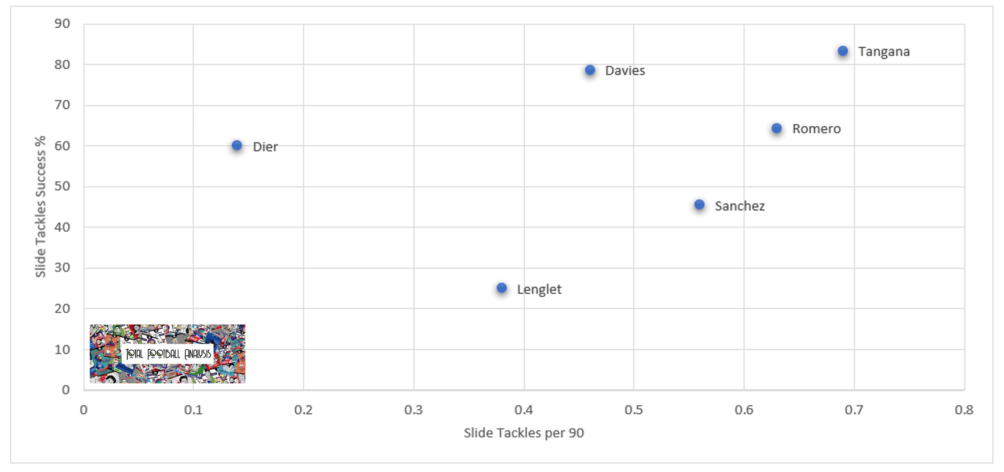 clement-lenglet-what-spurs-new-loan-signing-has-to-offer-data-analysis-statistics