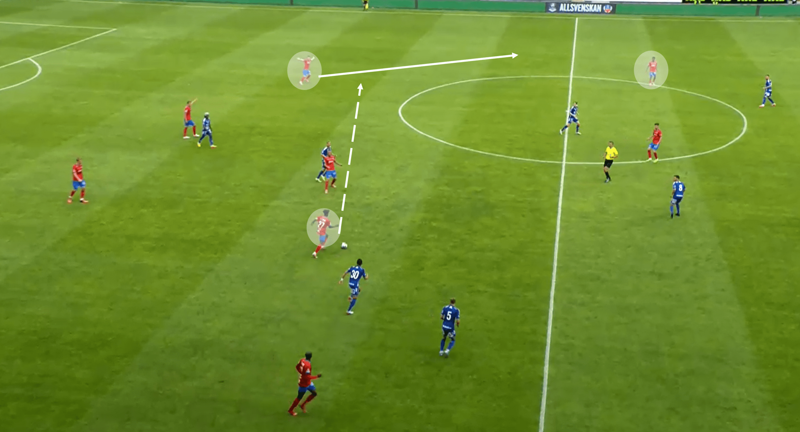 Allsvenskan 2022: Helsingborgs IF vs GIF Sundsvall – tactical analysis tactics