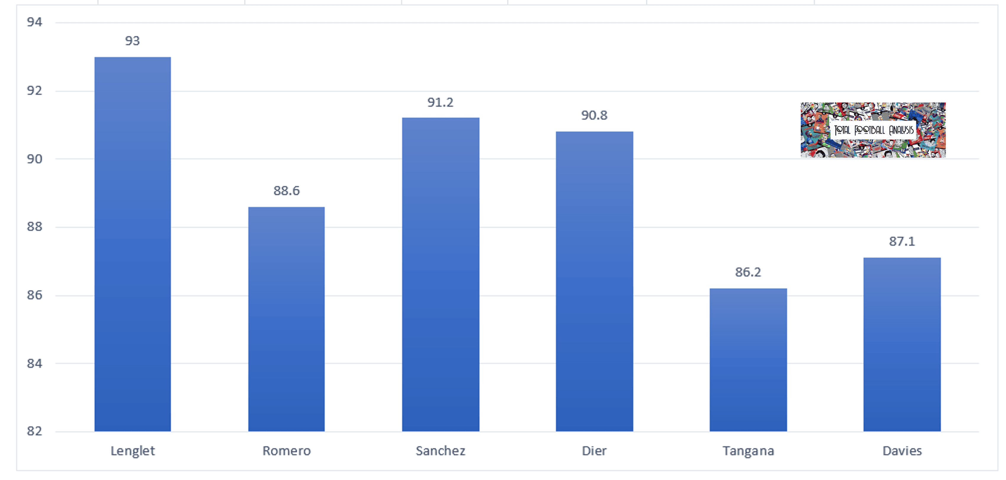 clement-lenglet-what-spurs-new-loan-signing-has-to-offer-data-analysis-statistics