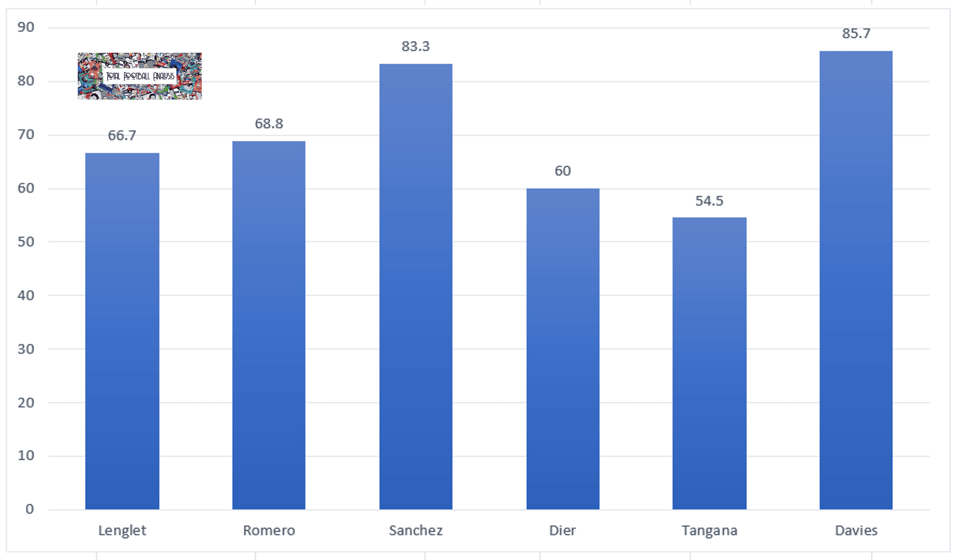 clement-lenglet-what-spurs-new-loan-signing-has-to-offer-data-analysis-statistics