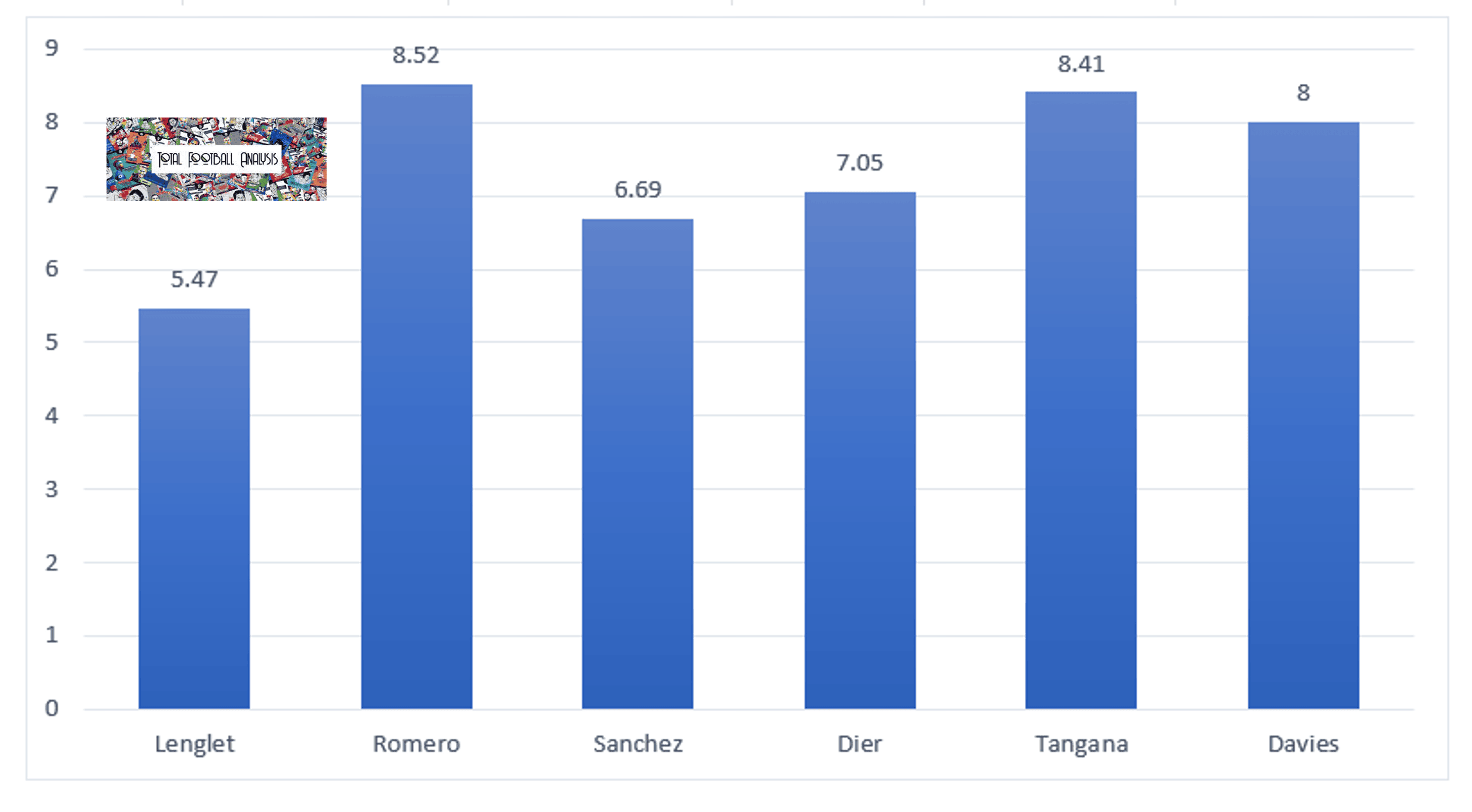 clement-lenglet-what-spurs-new-loan-signing-has-to-offer-data-analysis-statistics