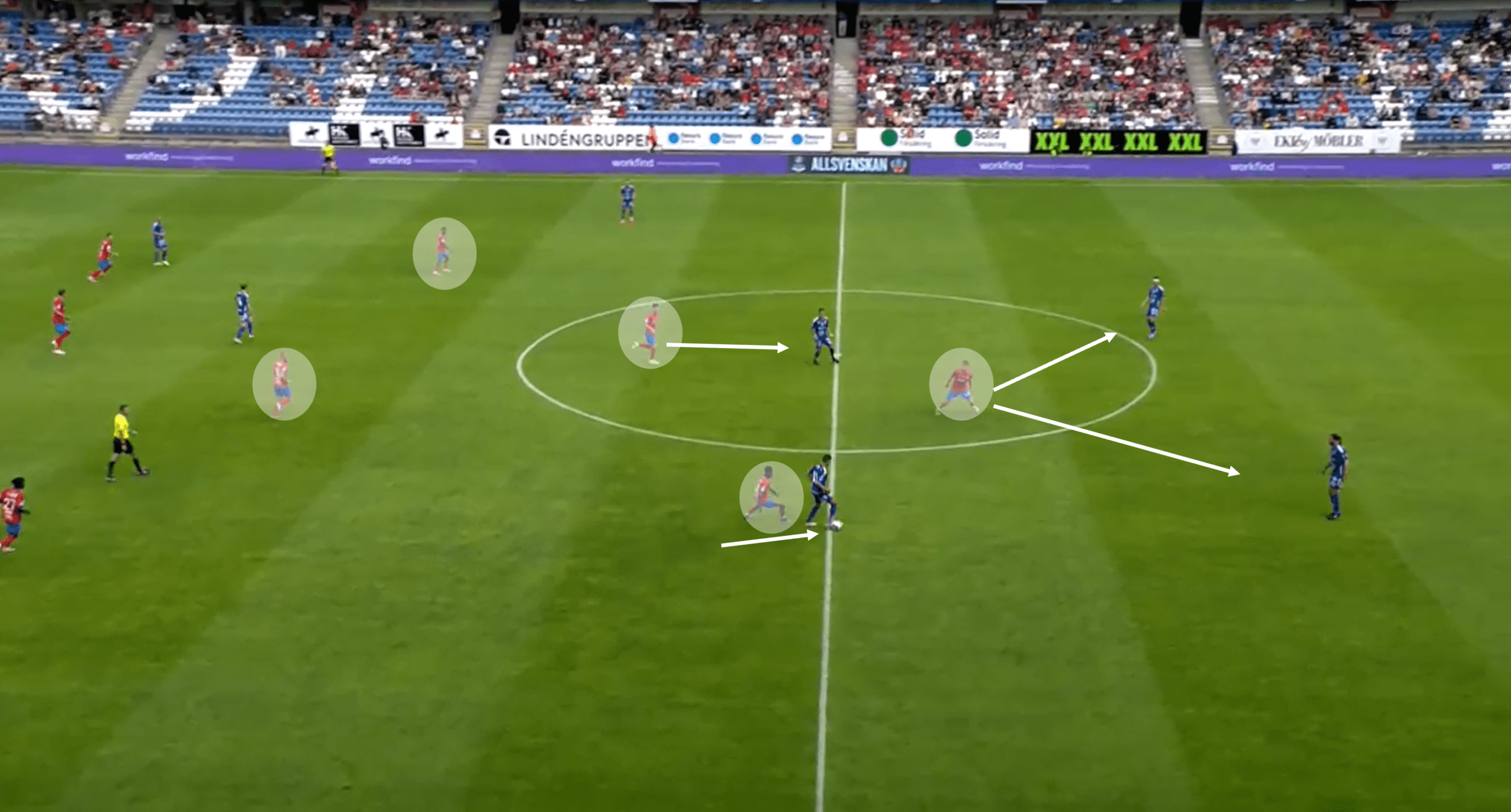 Allsvenskan 2022: Helsingborgs IF vs GIF Sundsvall – tactical analysis tactics