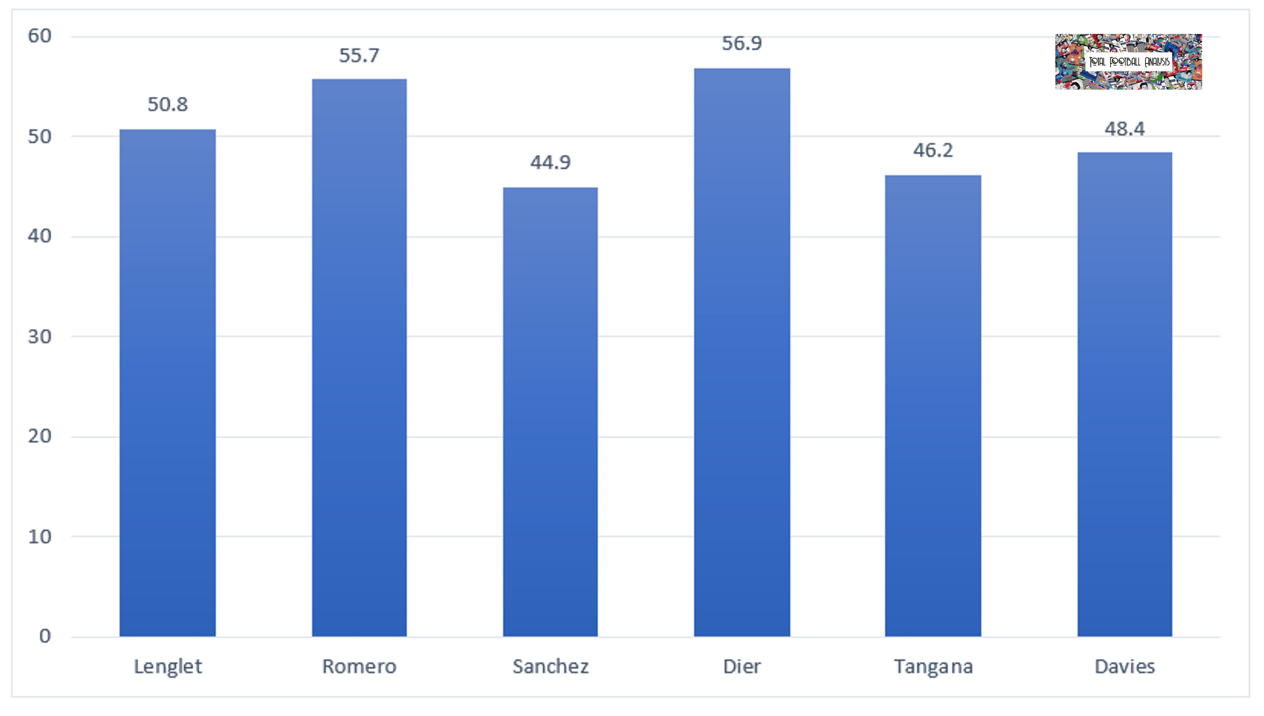 clement-lenglet-what-spurs-new-loan-signing-has-to-offer-data-analysis-statistics