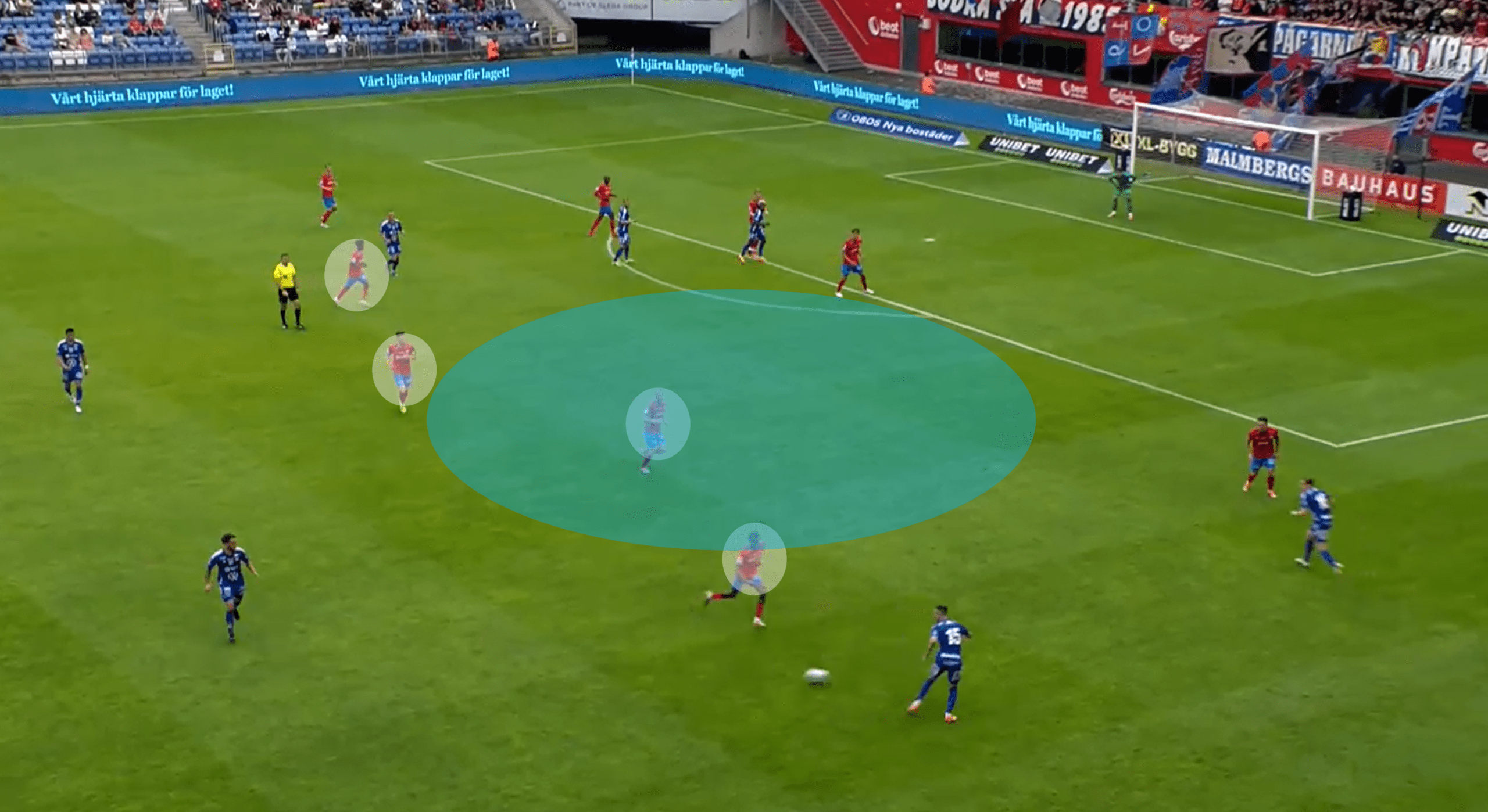 Allsvenskan 2022: Helsingborgs IF vs GIF Sundsvall – tactical analysis tactics