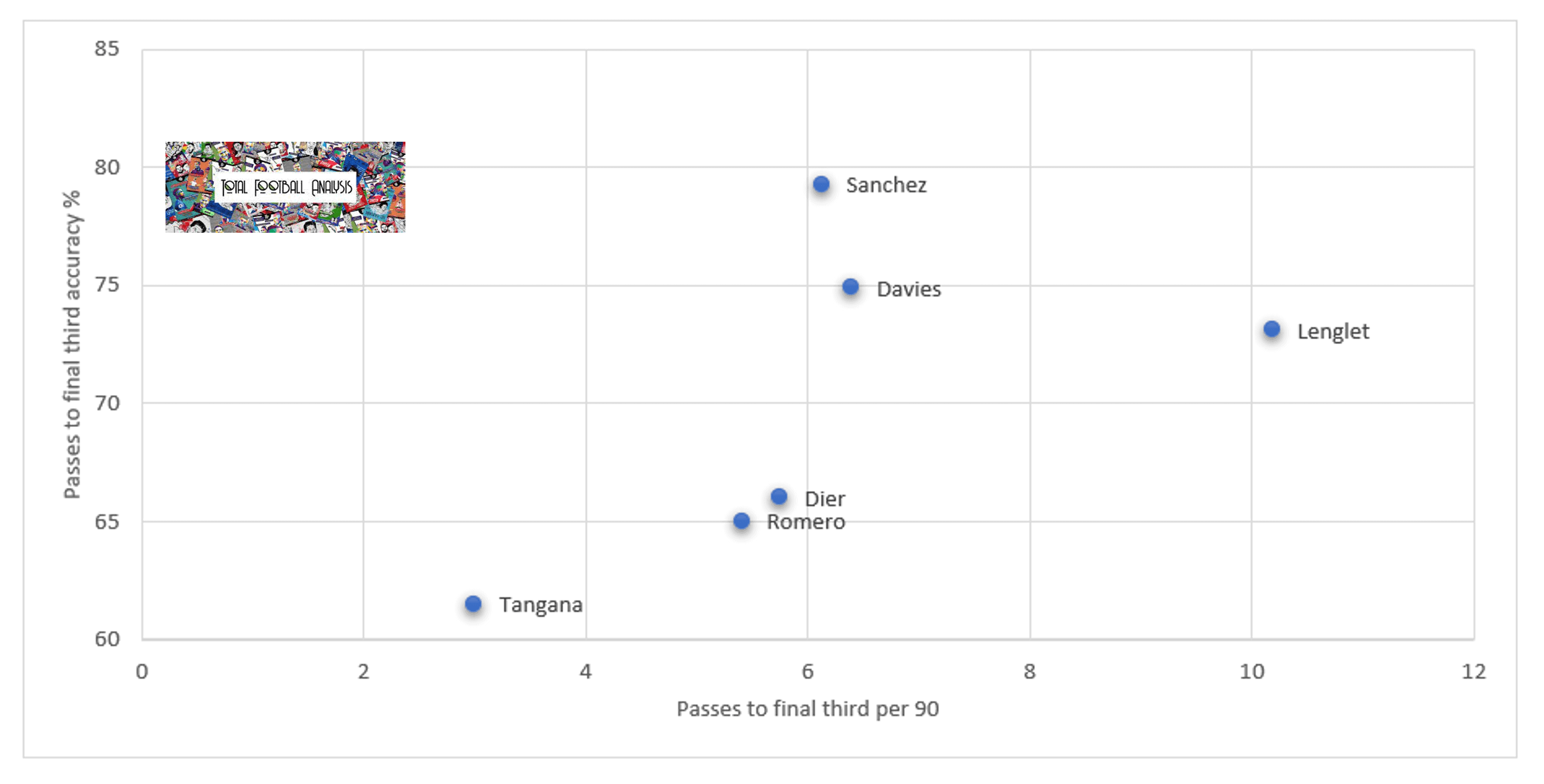 clement-lenglet-what-spurs-new-loan-signing-has-to-offer-data-analysis-statistics