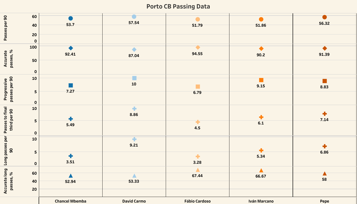 David Carmo 2021/22 - scout report - tactical analysis tactics