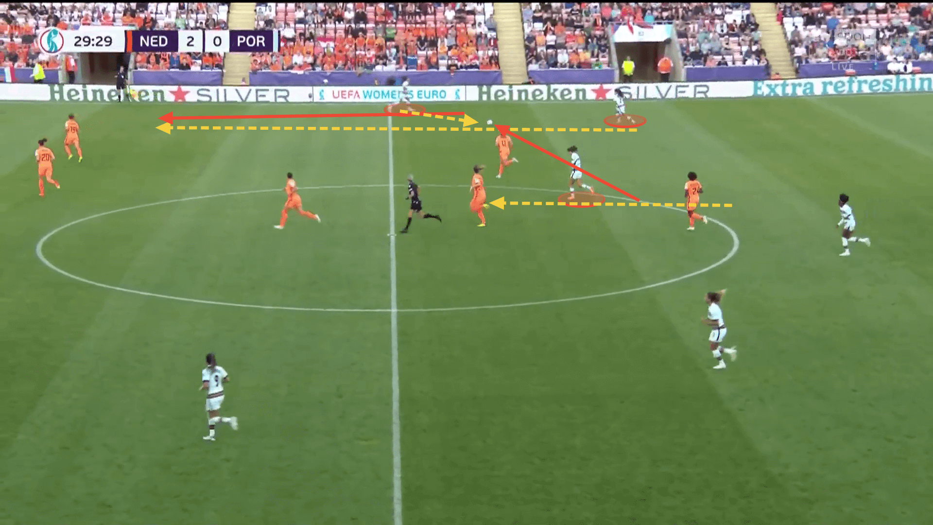 WEURO 2022: Netherlands vs Portugal - tactical analysis tactics