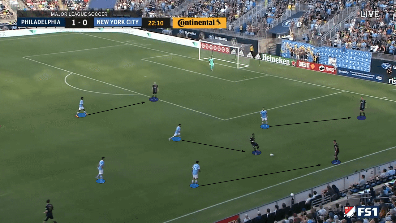 New York City FC 2022 - scout report - tactical analysis