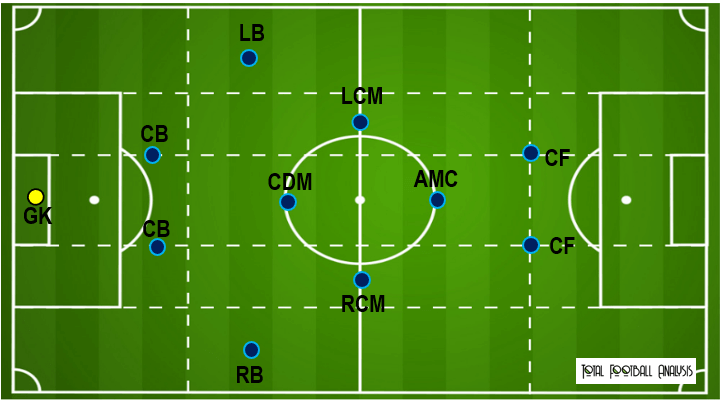 philadelphia-union-2022-how-the-union-got-to-the-top-of-the-mls-eastern-conference-scout-report-tactical-analysis-tactics