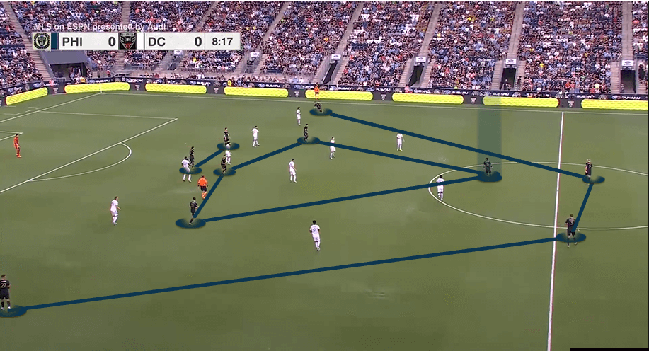 philadelphia-union-2022-how-the-union-got-to-the-top-of-the-mls-eastern-conference-scout-report-tactical-analysis-tactics