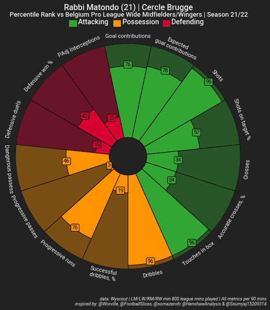 Using data to assess the biggest transfers in Scotland - data analysis statistics