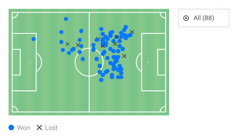 Marcos Antônio at Lazio 2022/23 - scout report - tactical analysis tactics