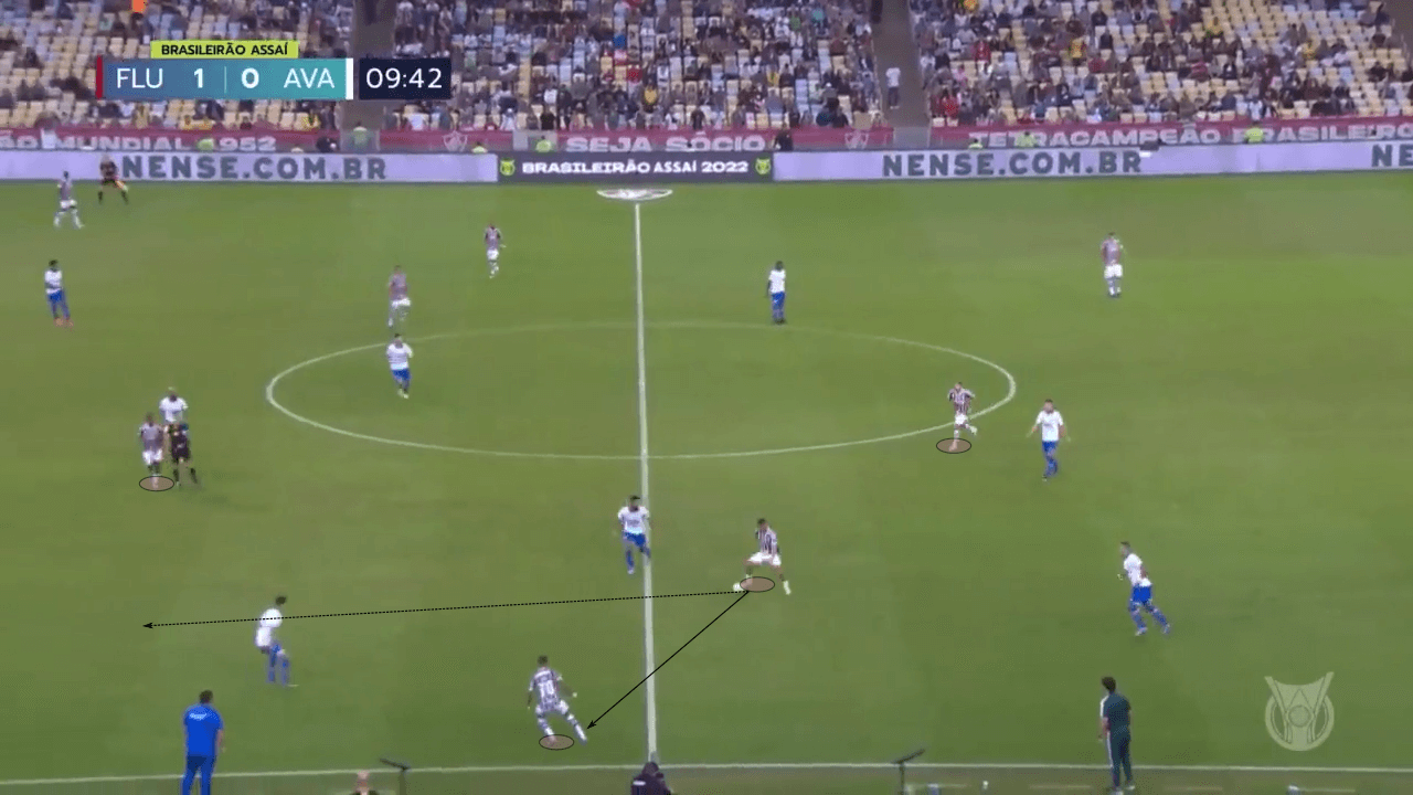 Fernando Diniz at Fluminense 2022 - tactical analysis tactics