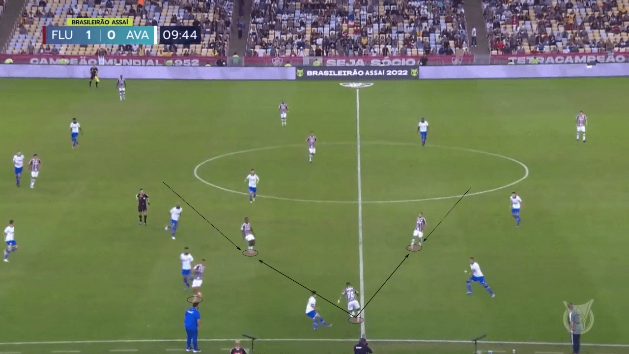 Fernando Diniz at Fluminense 2022 - tactical analysis tactics