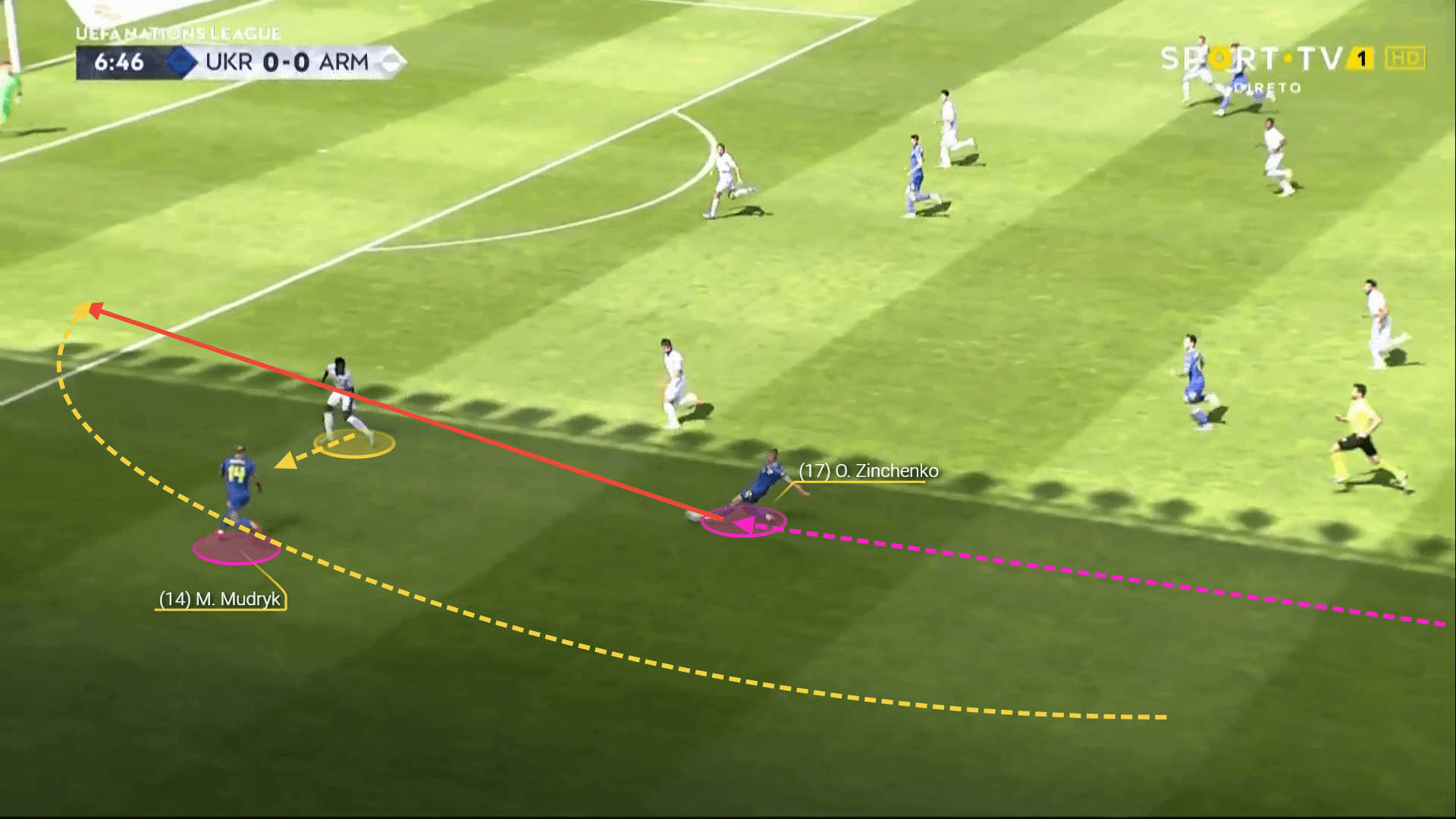 Oleksandr Zinchenko at Arsenal - scout report tactical analysis tactics