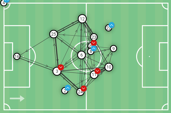 LAFC 2022: How they are redesigning the MLS blueprint – tactical analysis