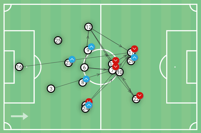 LAFC 2022: How they are redesigning the MLS blueprint – tactical analysis