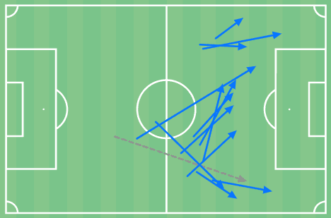 LAFC 2022: How they are redesigning the MLS blueprint – tactical analysis