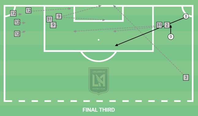 LAFC 2022: How they are redesigning the MLS blueprint – tactical analysis