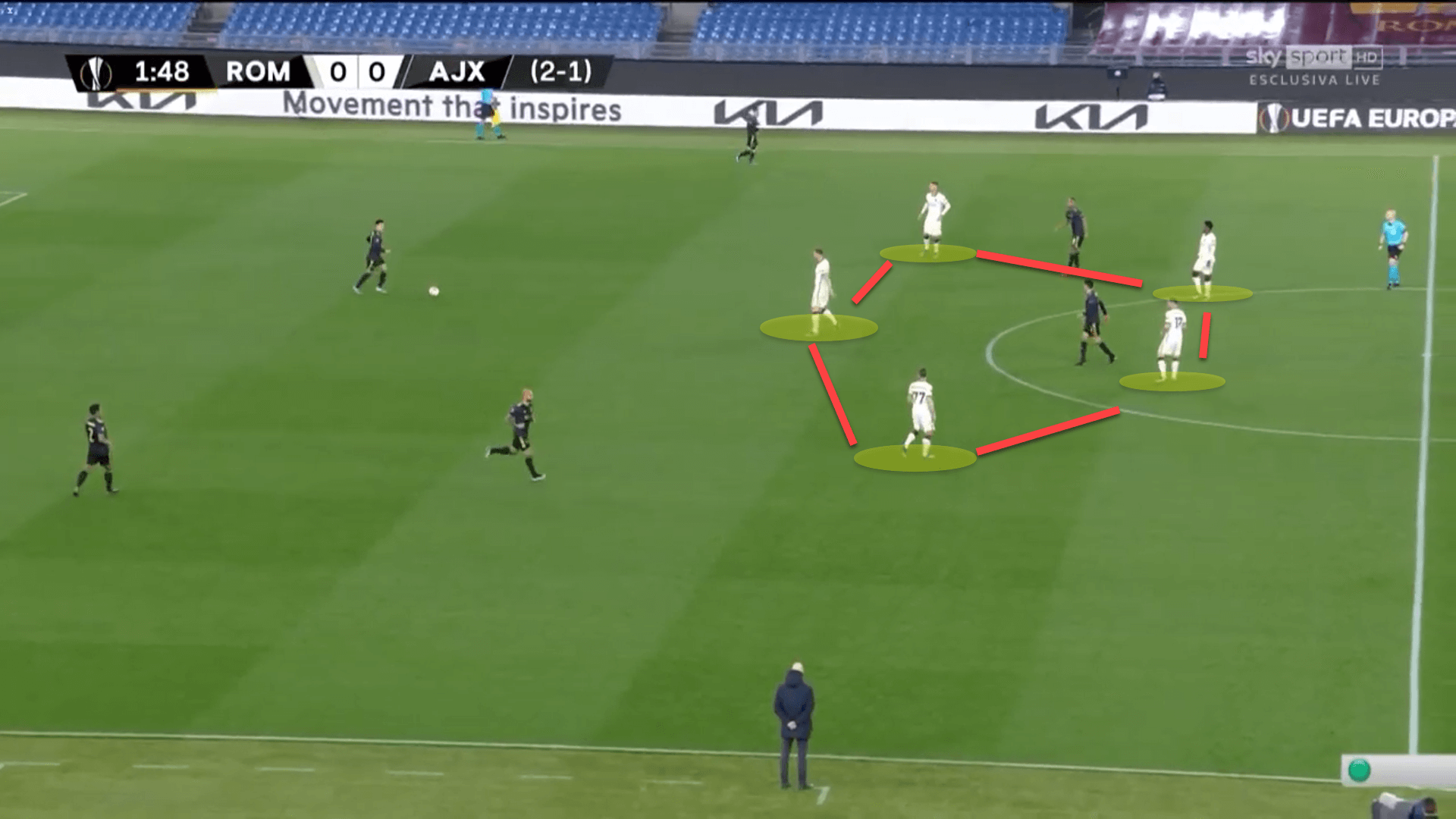 Paulo Fonseca at Lille 2022/23 – tactical analysis