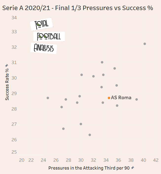 Paulo Fonseca at Lille 2022/23 – tactical analysis