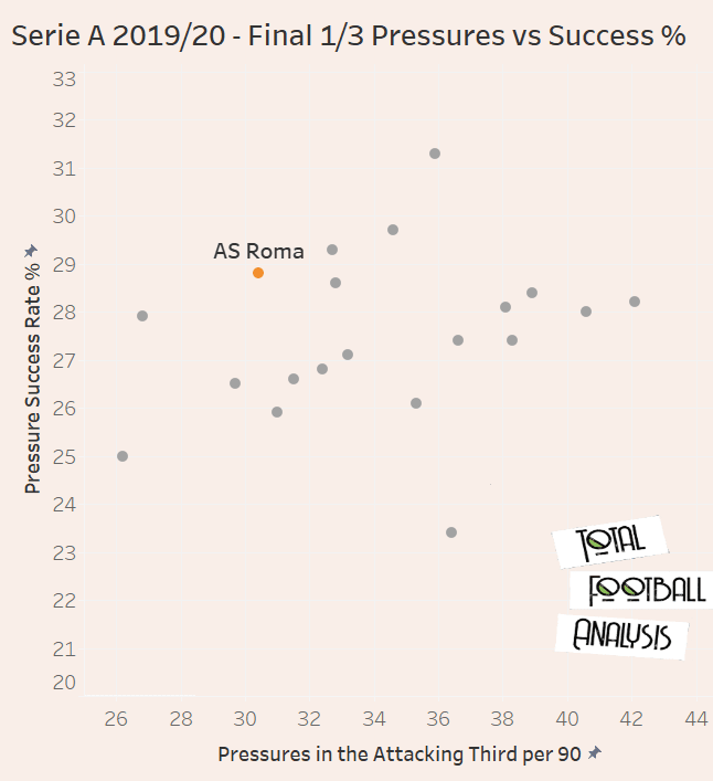 Paulo Fonseca at Lille 2022/23 – tactical analysis