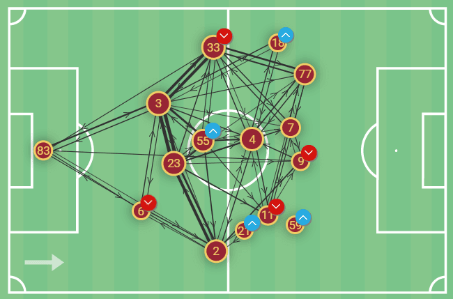 Paulo Fonseca at Lille 2022/23 – tactical analysis