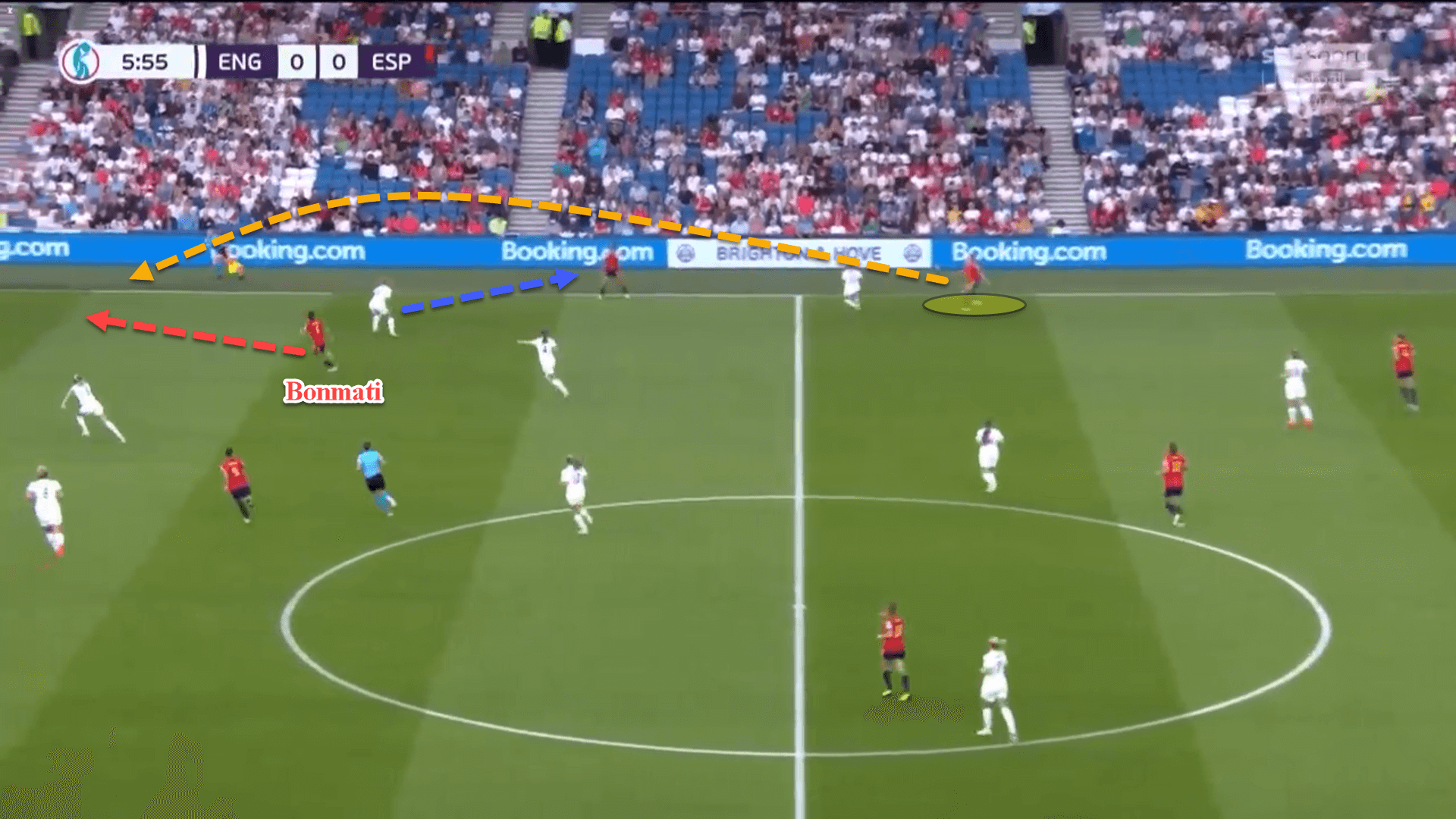 Women’s EURO 2022: England vs Spain – tactical analysis